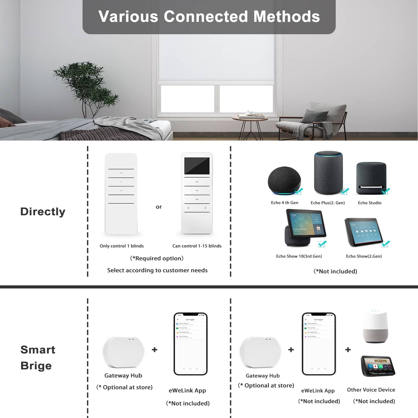Smart Blackout Roller Blinds & Alexa IKEA SmartThings Motorized