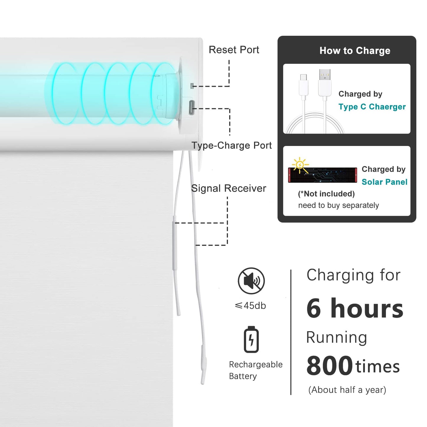 Smart Blackout Roller Blinds & Alexa IKEA SmartThings Motorized