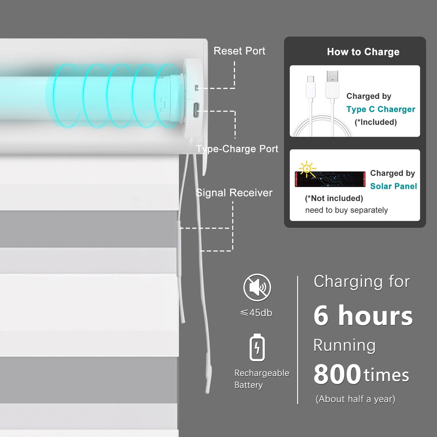 Smart Light Filtering Zebra Roller Blinds & Alexa IKEA SmartThings Motorized
