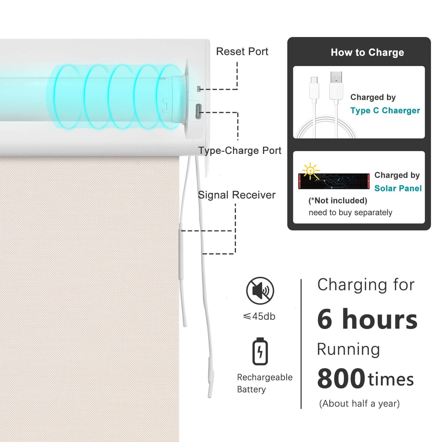 Smart Light Filtering Roller Blinds & Alexa IKEA SmartThings Motorized