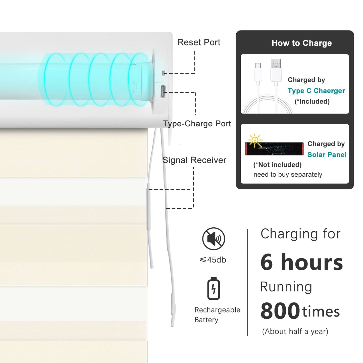 Smart Light Filtering Zebra Roller Blinds & Alexa IKEA SmartThings Motorized