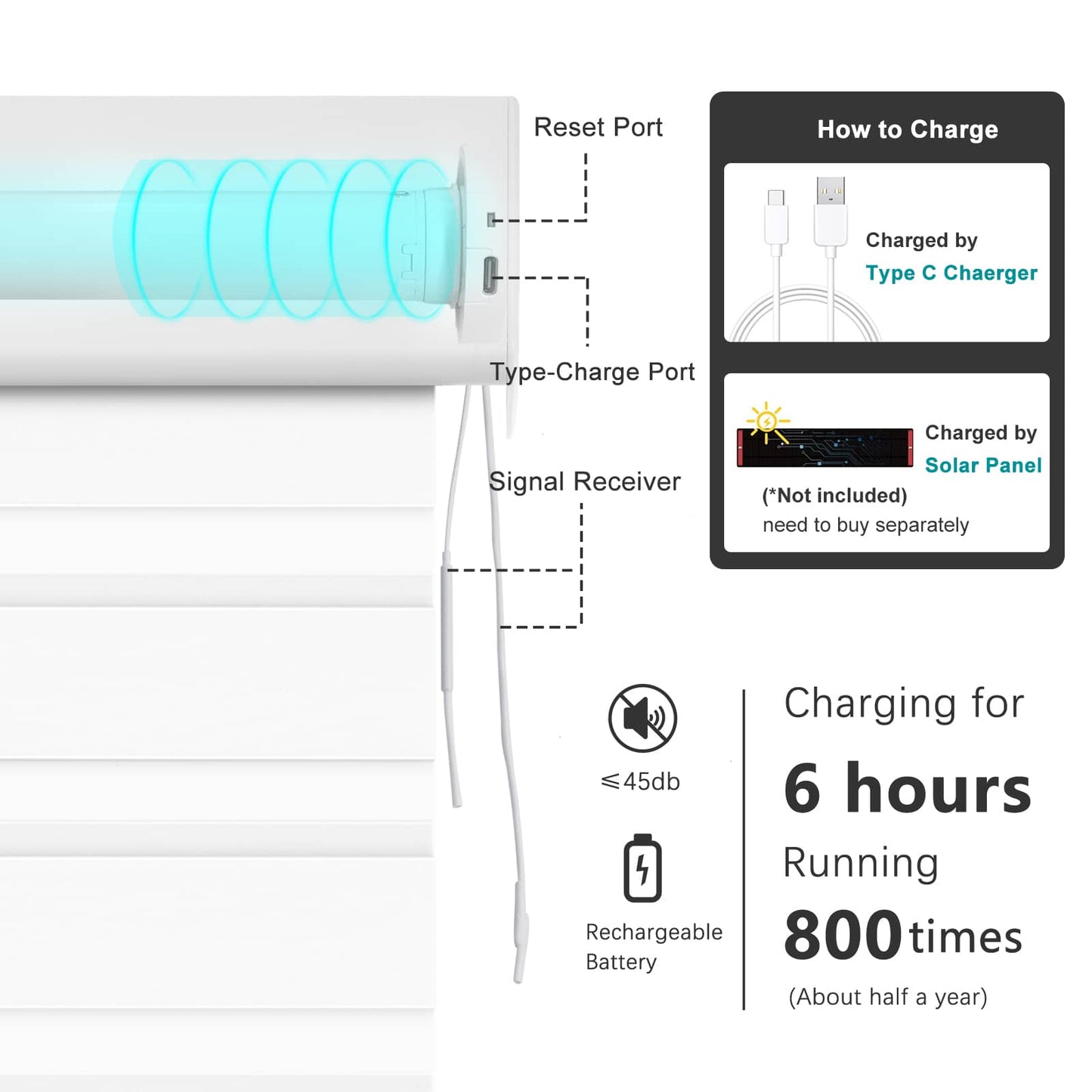 Smart Blackout Zebra Roller Blinds & Alexa IKEA SmartThings Motorized