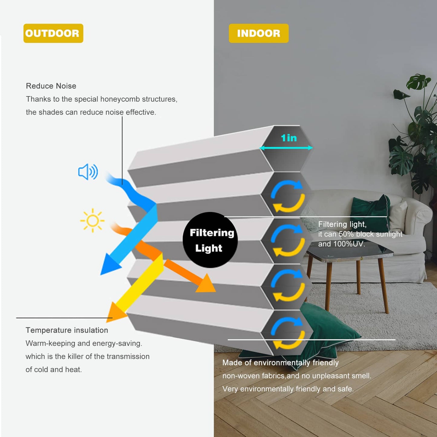 Motorized Light Filtering Cellular Shades