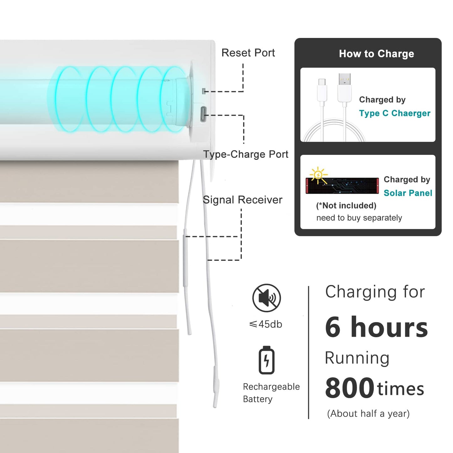 Smart Blackout Zebra Roller Blinds & Alexa IKEA SmartThings Motorized