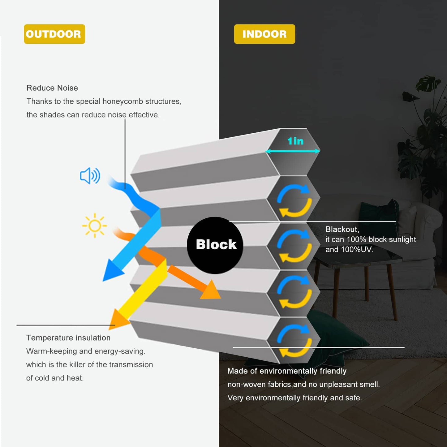 Motorized Blackout Cellular Shades