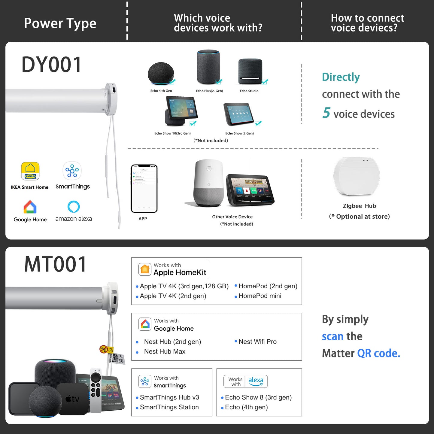 Smart Light Filtering Roller Blinds & Alexa IKEA SmartThings Motorized