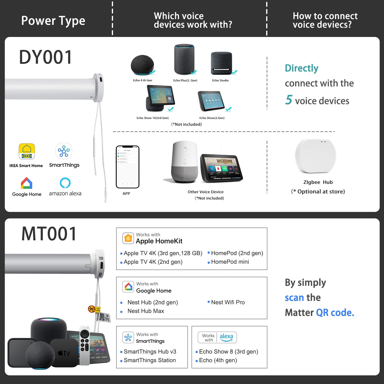 Smart Light Filtering Roller Blinds & Alexa IKEA SmartThings Motorized