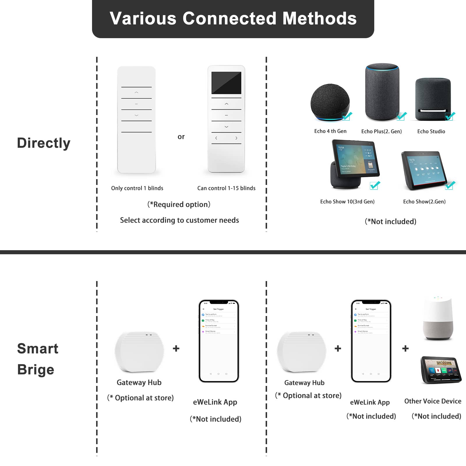 Smart Blackout Zebra Roller Blinds & Alexa  IKEA SmartThings Motorized