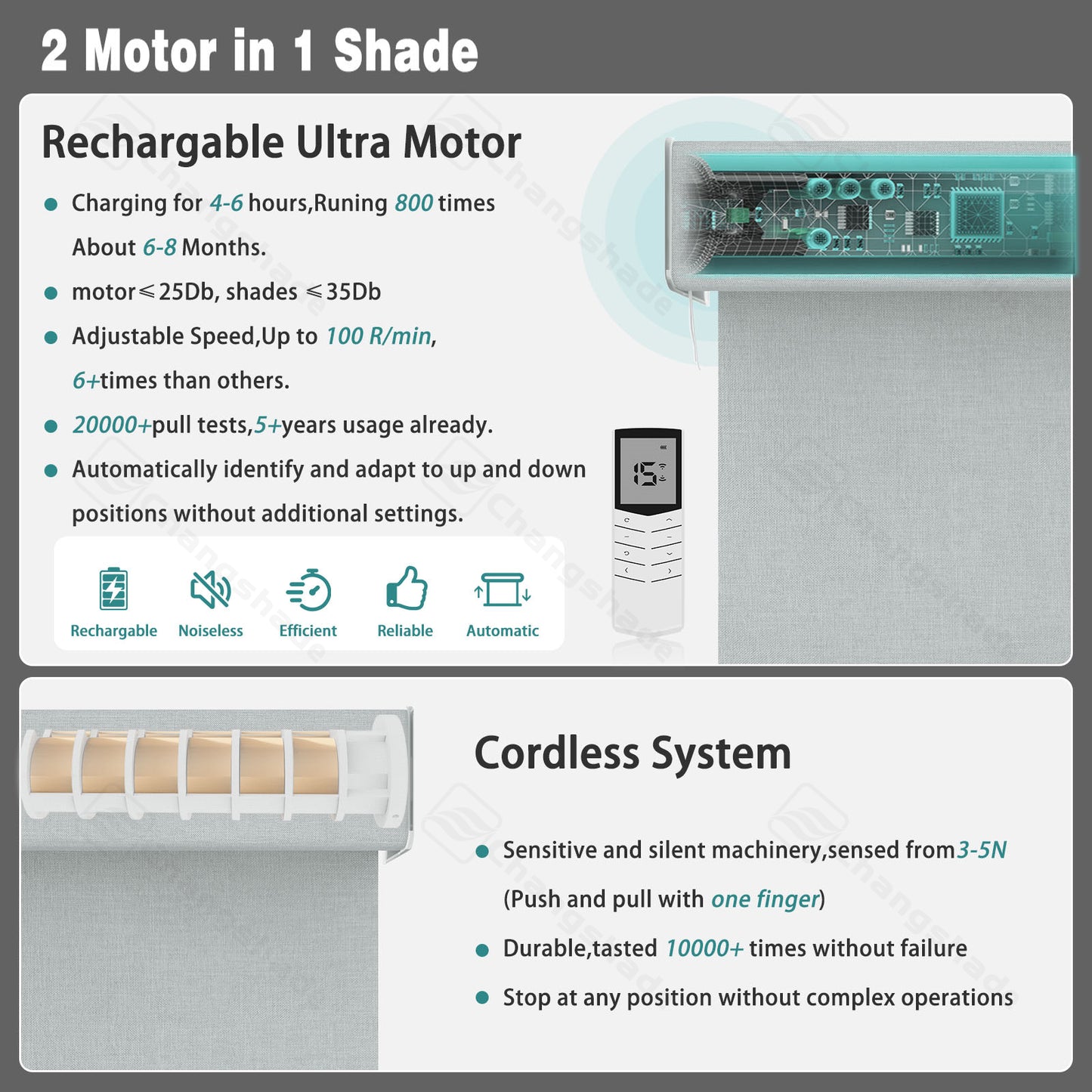 Changshade OMEGA1.0 Custom Smart Blinds with Manual Motorized Blinds with Remote Control, Automatic Window Blinds for Home