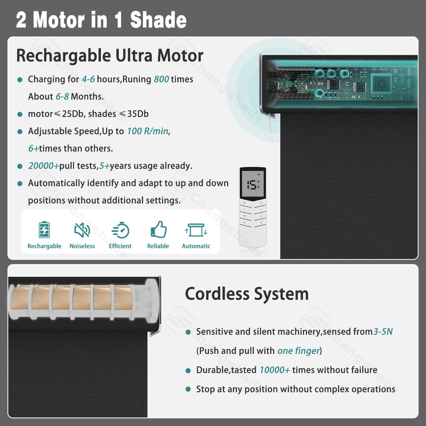 Changshade OMEGA1.0 Custom Smart Blinds with Manual Motorized Blinds with Remote Control, Automatic Window Blinds for Home