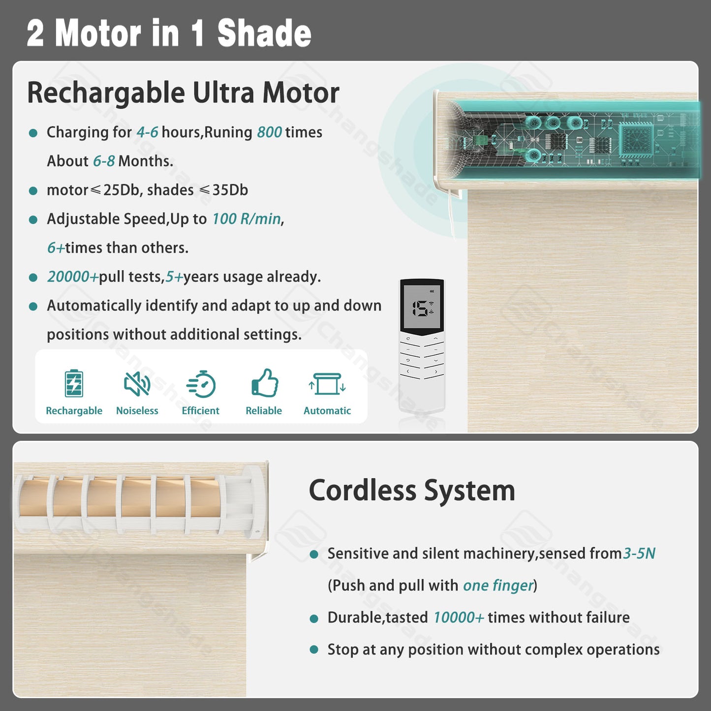 Changshade OMEGA1.0 Custom Smart Blinds with Manual Motorized Blinds with Remote Control, Automatic Window Blinds for Home