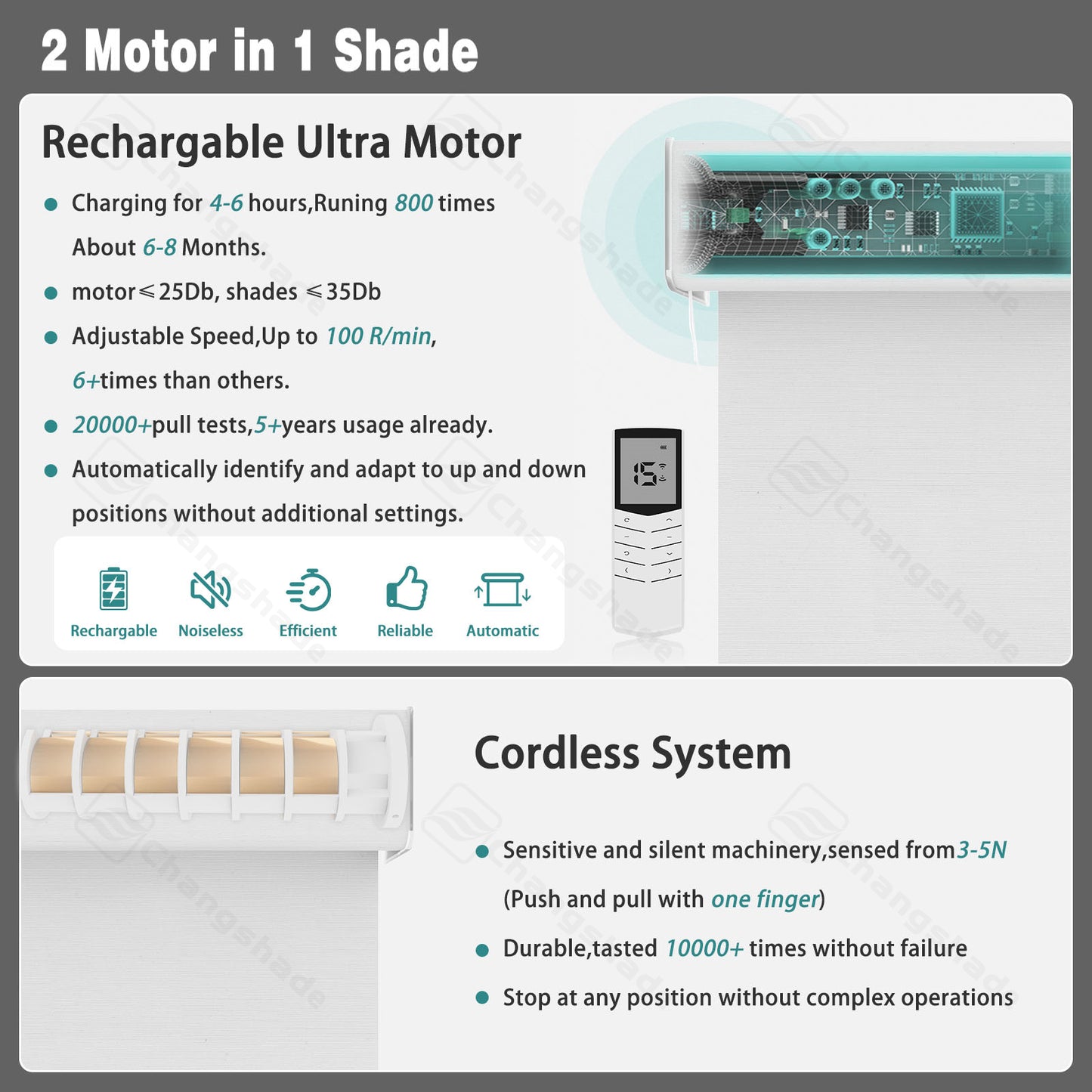 Changshade OMEGA1.0 Custom Smart Blinds with Manual Motorized Blinds with Remote Control, Automatic Window Blinds for Home