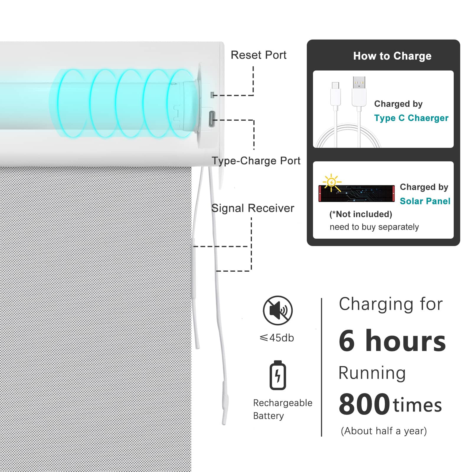 Smart Light Filtering  Roller Blinds & Alexa  IKEA SmartThings Motorized