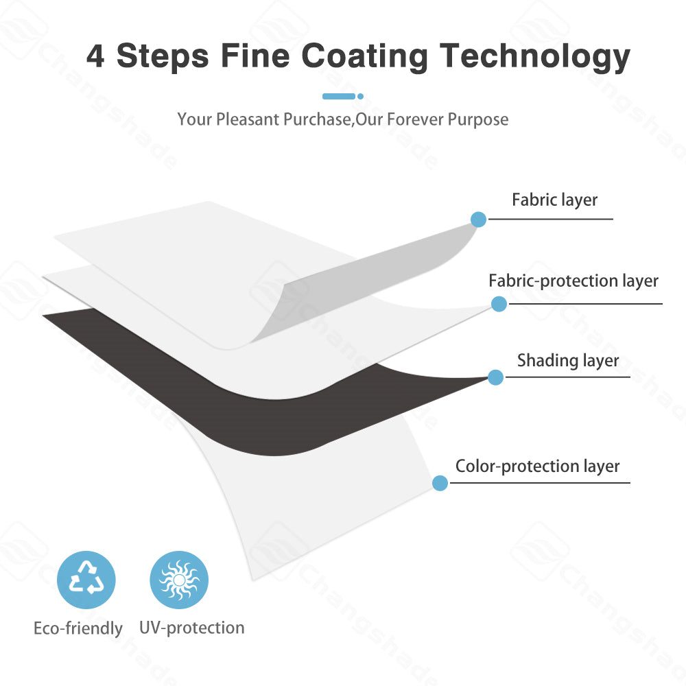 Custom Cordless Blackout & Cover Roller Shades